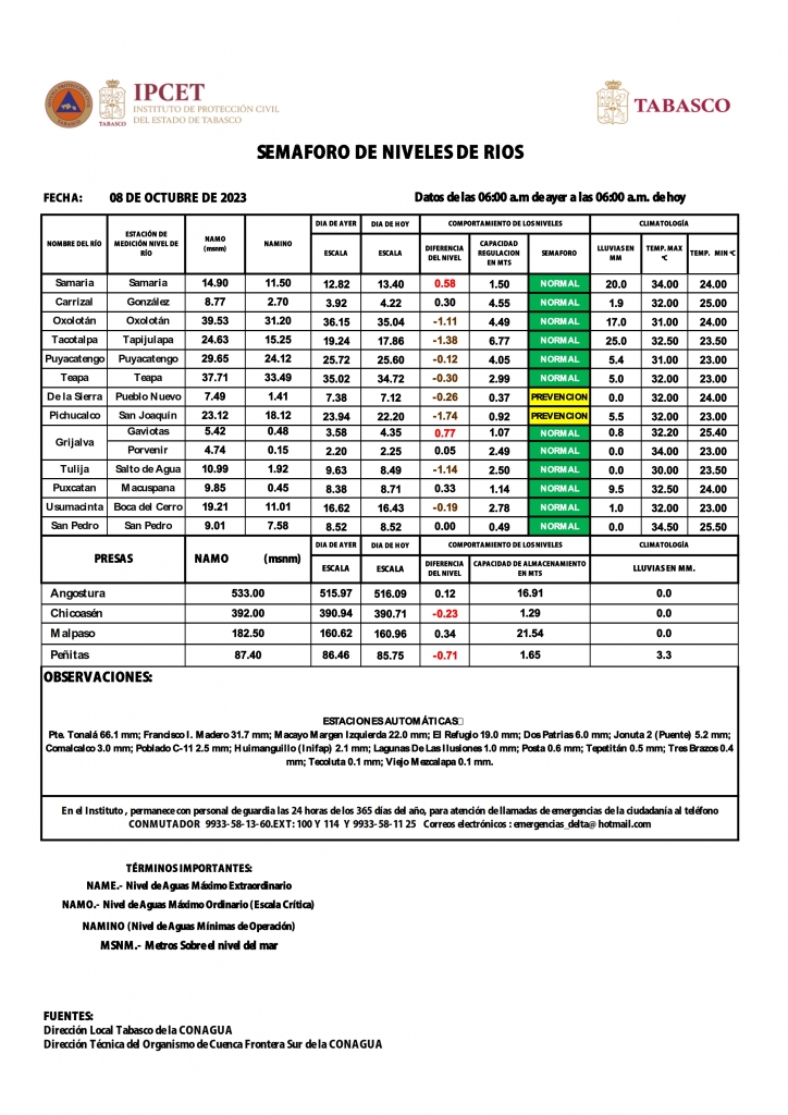 SHM 281 + NIVEL DE RIOS_002_0.jpg