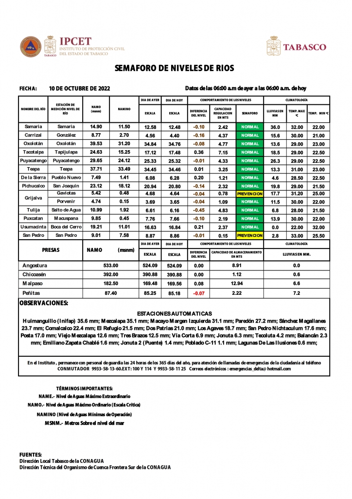 SHM 282 + NIVEL DE RIOS_002.jpg