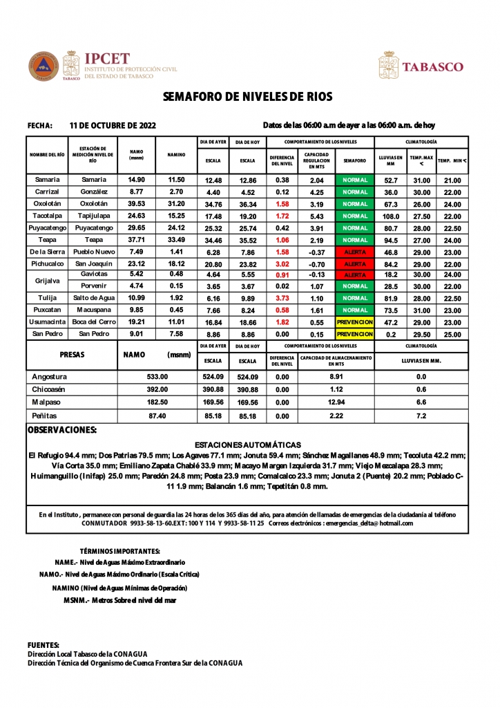 SHM 283 + NIVEL DE RIOS_002.jpg