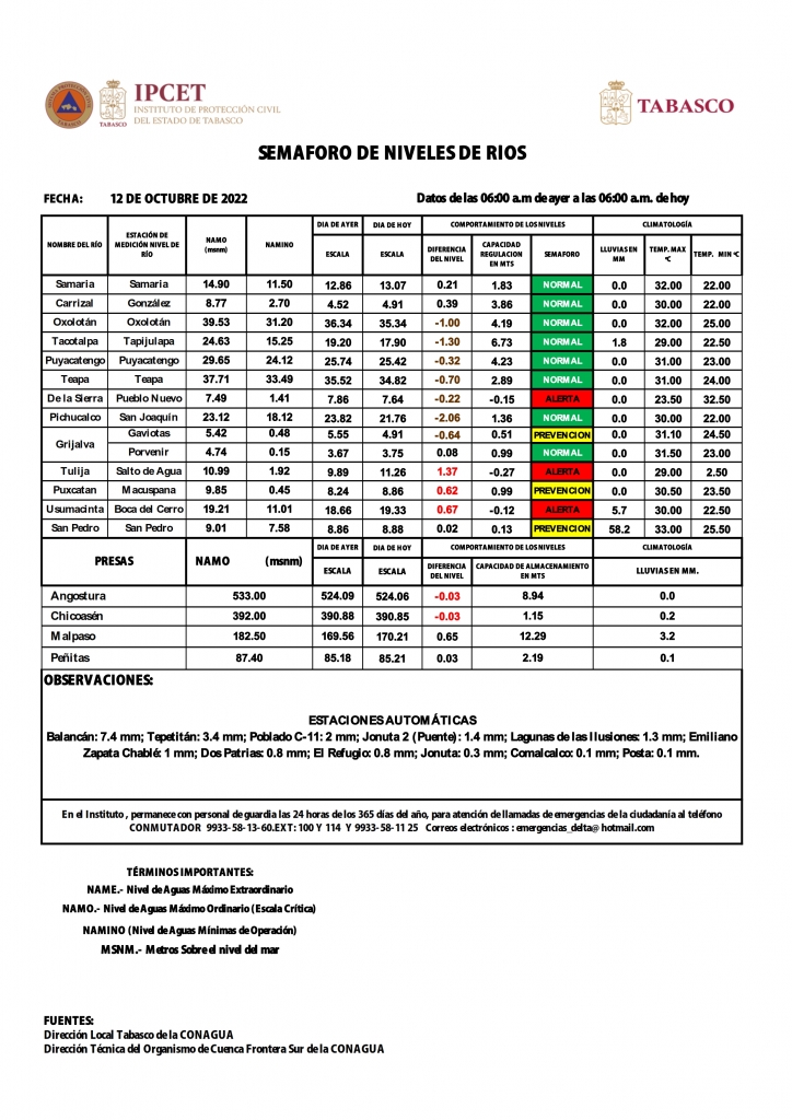 SHM 284 + NIVEL DE RIOS_002.jpg