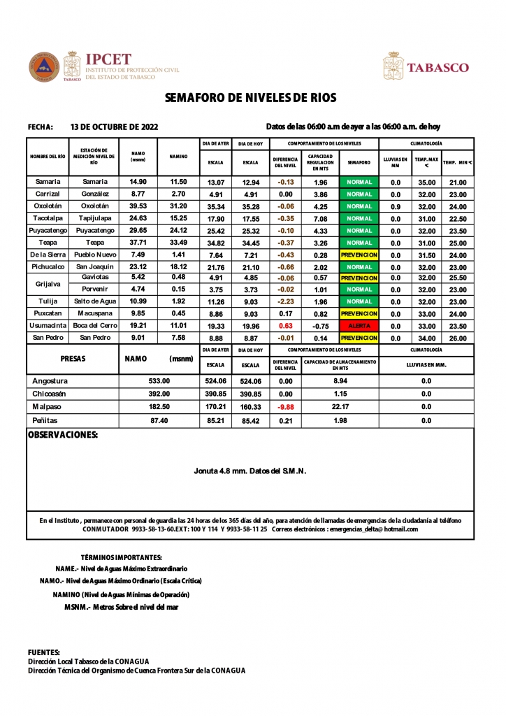 SHM 285 + NIVEL DE RIOS_002.jpg