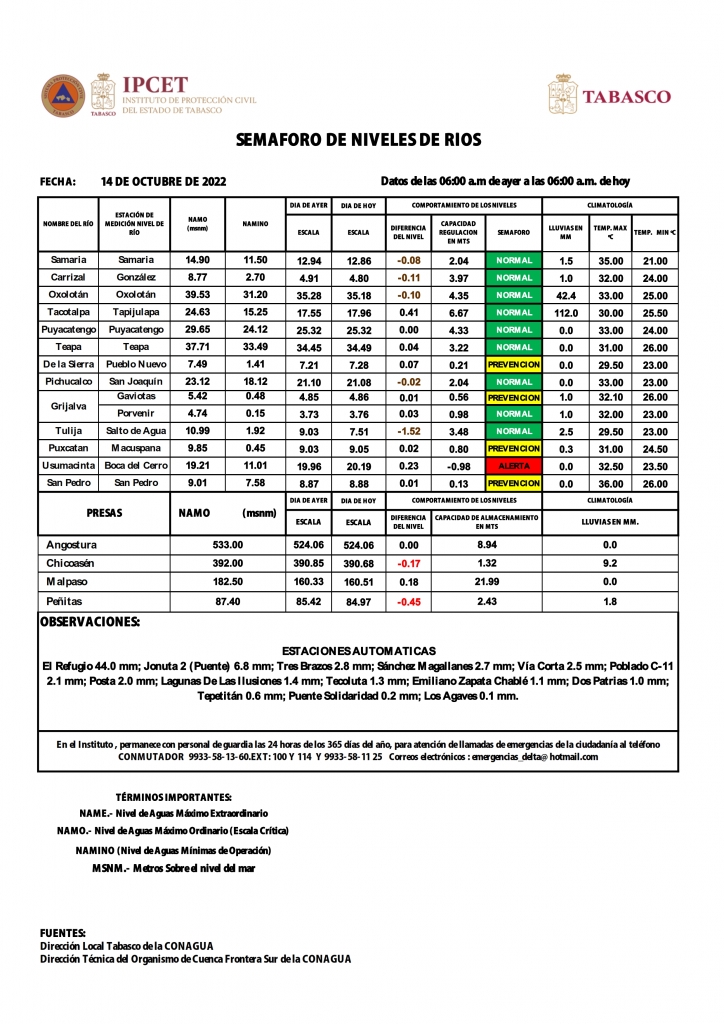 SHM 286 + NIVEL DE RIOS_002.jpg