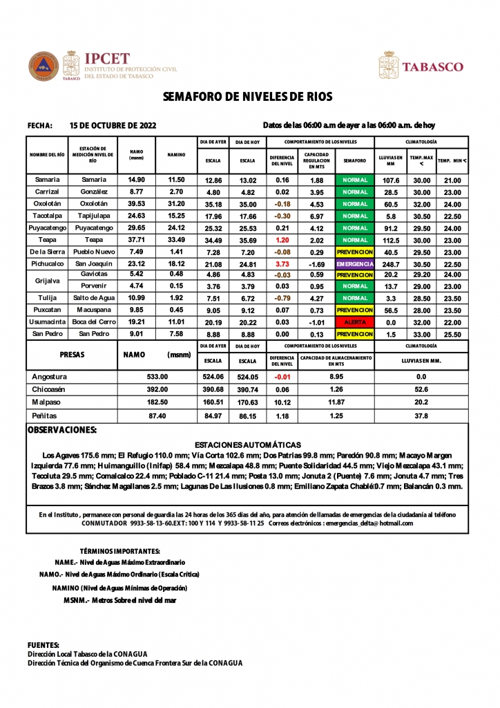 SHM 287 + NIVEL DE RIOS_002.jpg