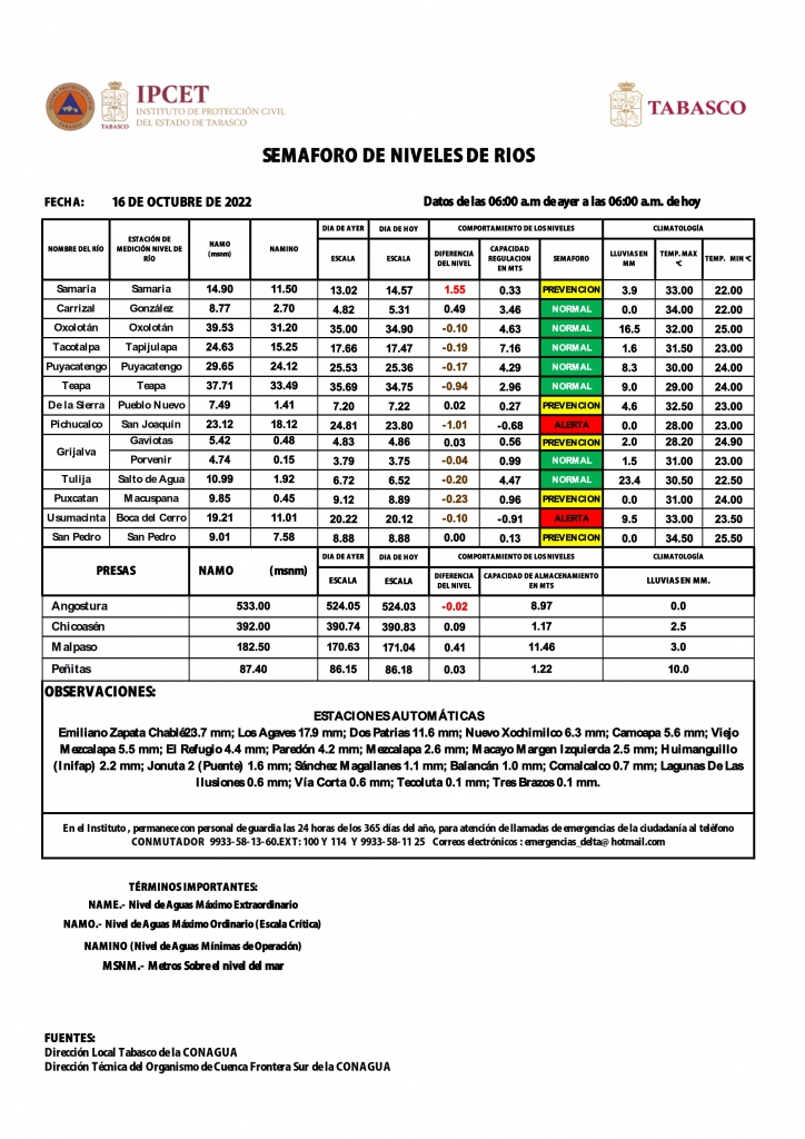 SHM 288 + NIVEL DE RIOS_002.jpg