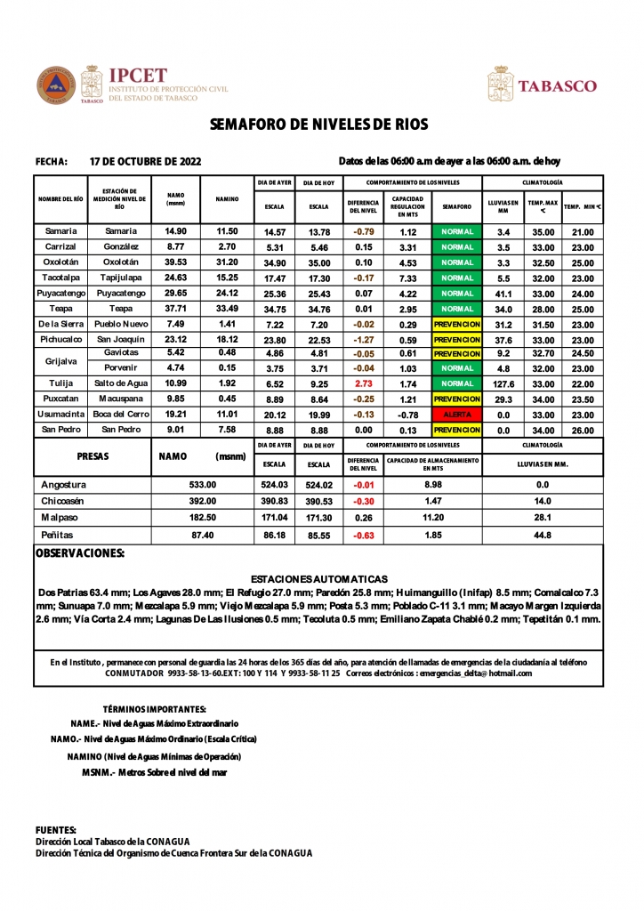 SHM 289 + NIVEL DE RIOS_002.jpg