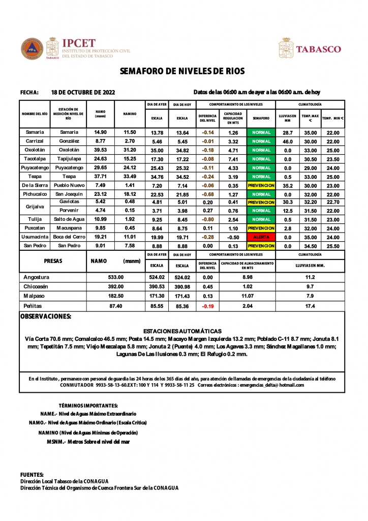SHM 290 + NIVEL DE RIOS_002.jpg