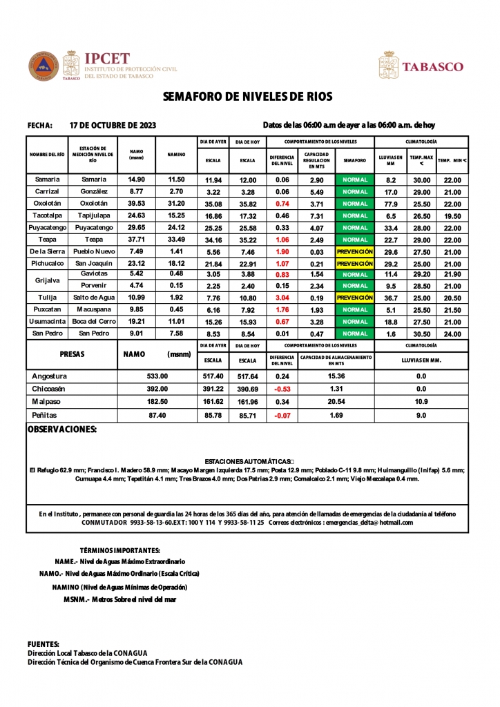 SHM 290 + NIVEL DE RIOS_002_0.jpg