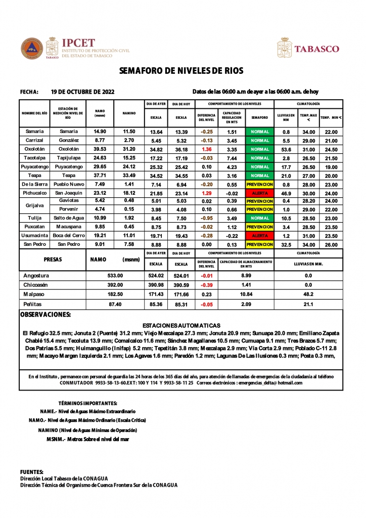 SHM 291 + NIVEL DE RIOS_002.jpg
