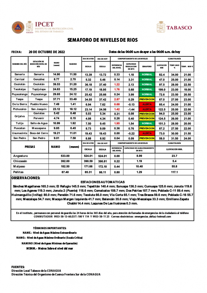 SHM 292 + NIVEL DE RIOS_002.jpg