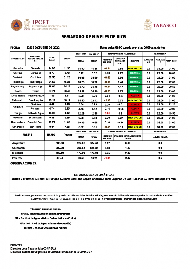 SHM 294 + NIVEL DE RIOS_002.jpg