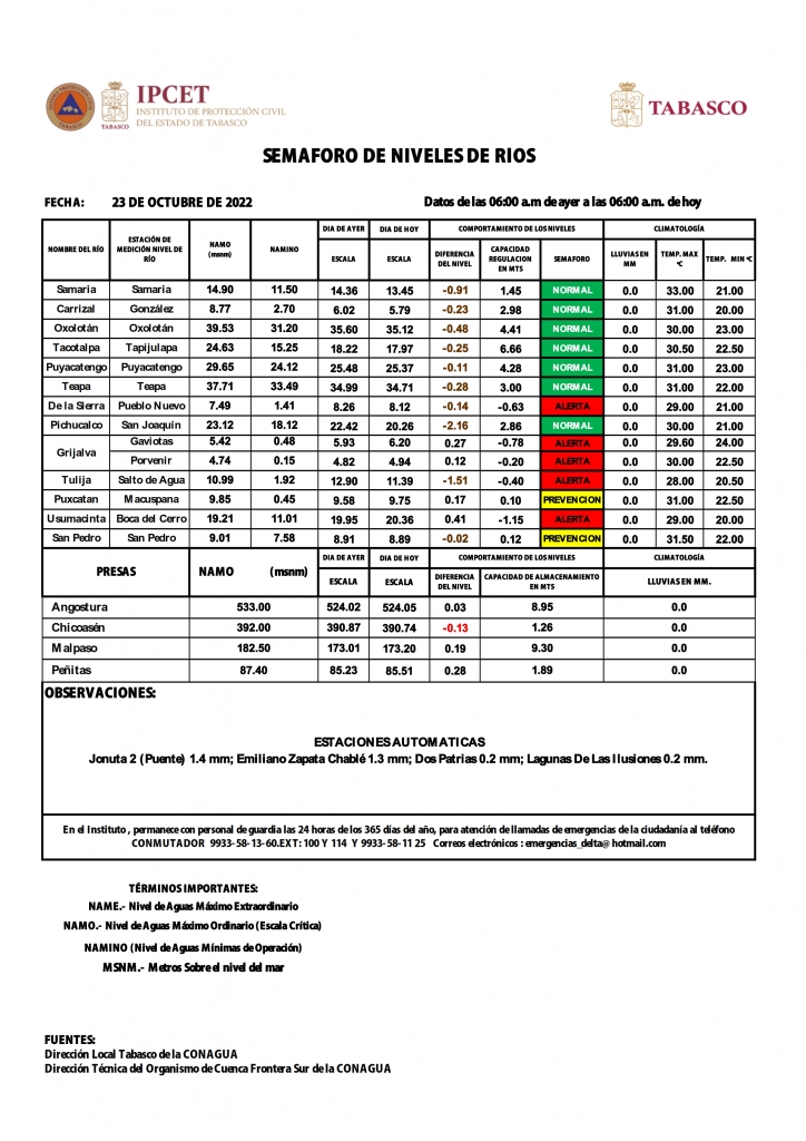 SHM 295 + NIVEL DE RIOS_002.jpg