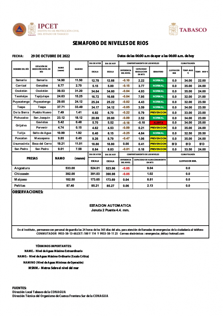 SHM 301 + NIVEL DE RIOS_002.jpg