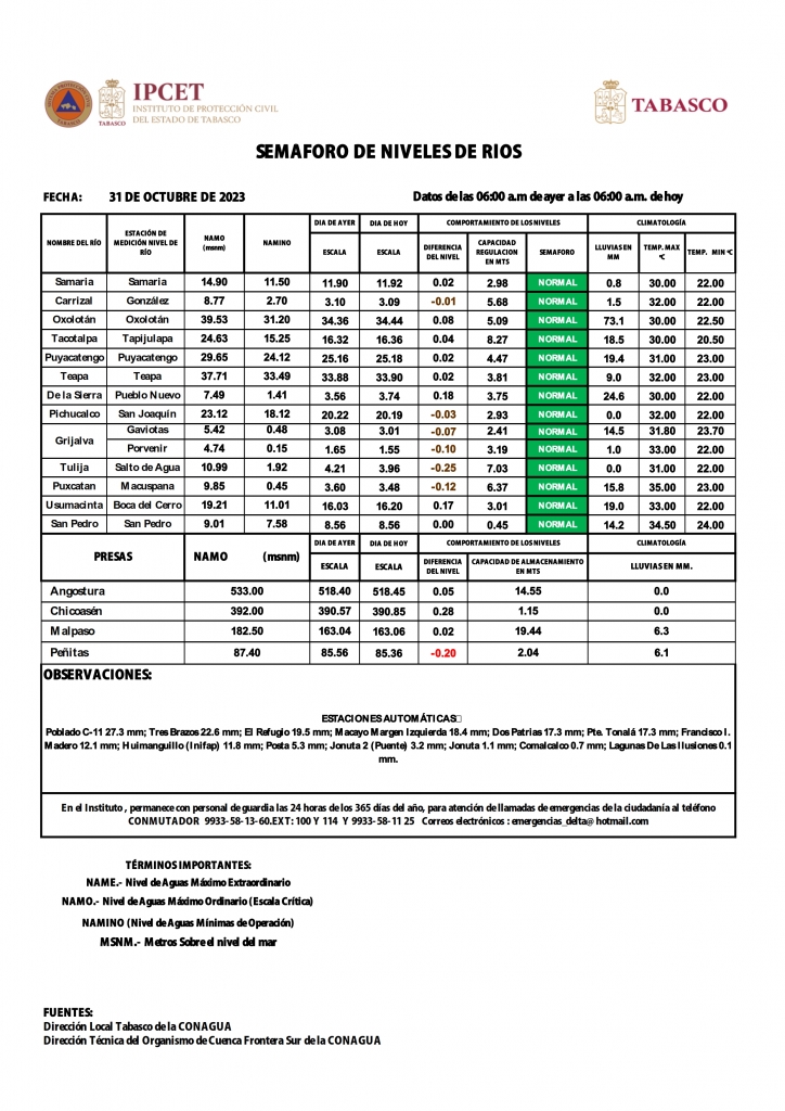 SHM 304 + NIVEL DE RIOS_002_0.jpg