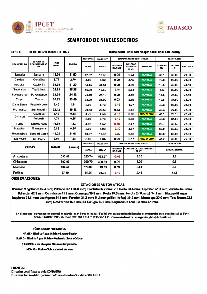 SHM 306 + NIVEL DE RIOS_002.jpg