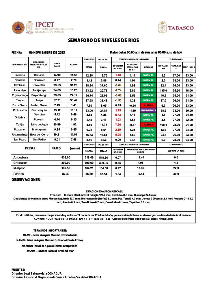 SHM 310 + NIVEL DE RIOS_002_0.jpg