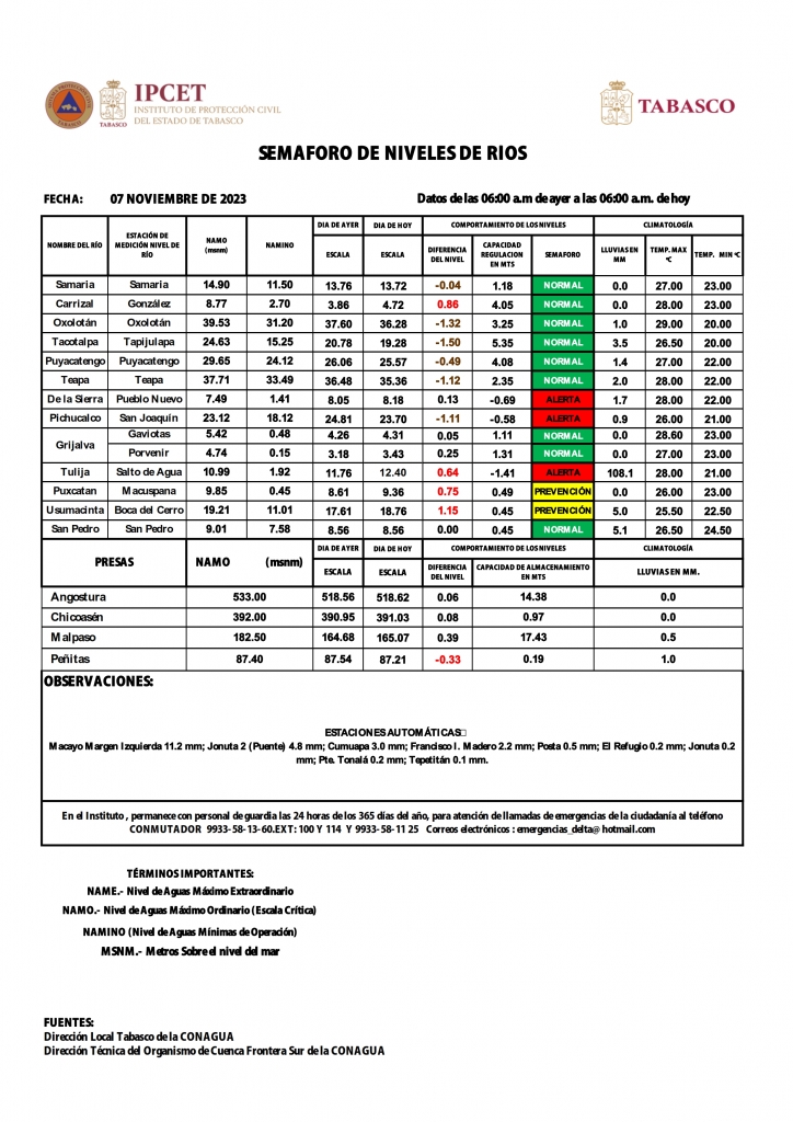 SHM 311 + NIVEL DE RIOS_002_0.jpg
