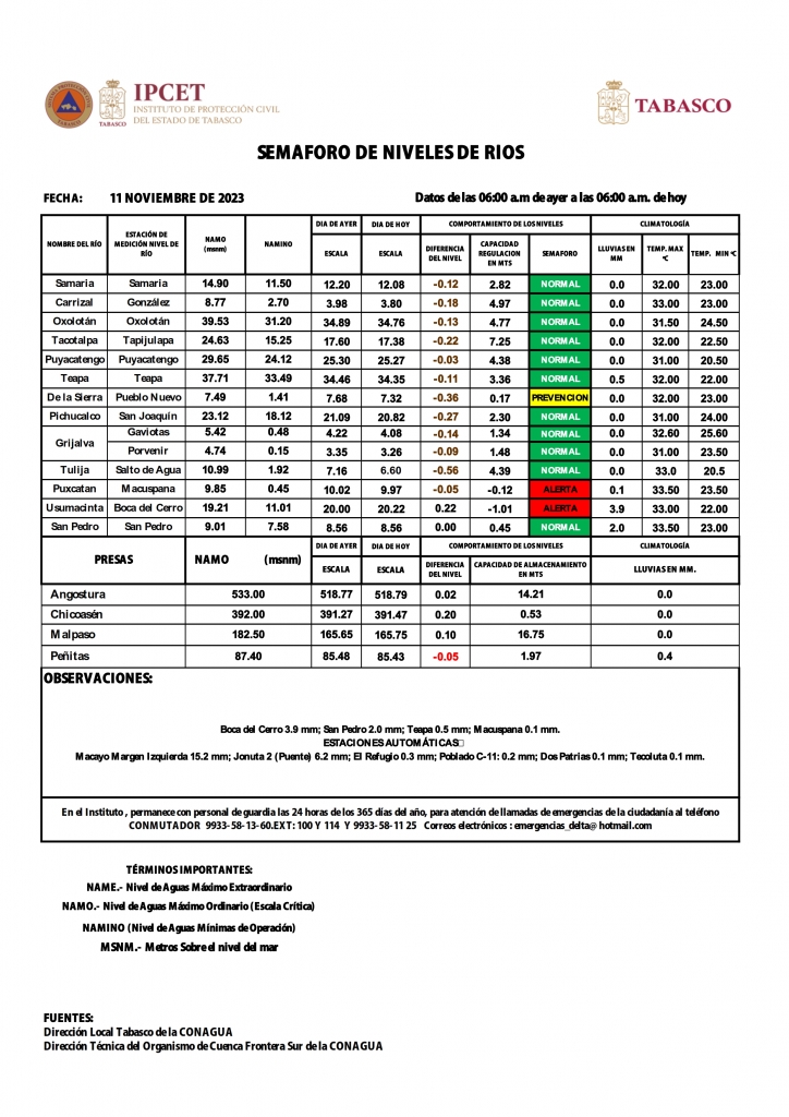 SHM 315 + Nivel de Ríos_002.jpg