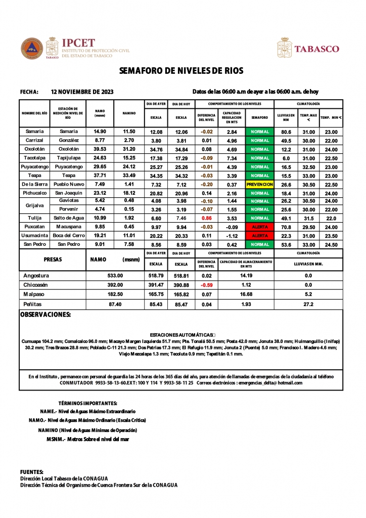 SHM 316 + Nivel de Ríos_002.jpg