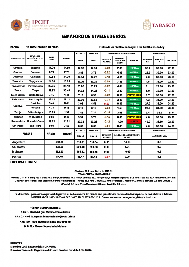 SHM 317 + Nivel de Ríos_002.jpg