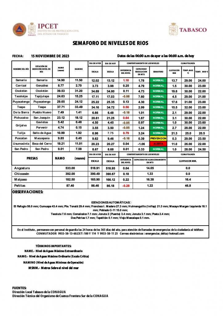SHM 319 + Nivel de Ríos_002.jpg