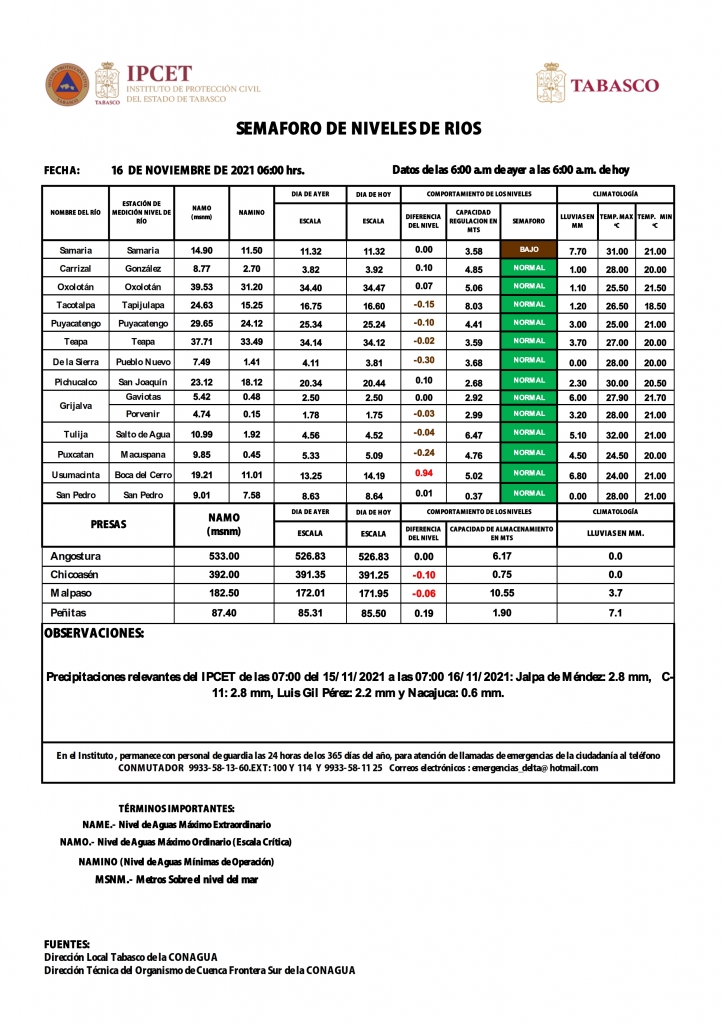 SHM 320 + Niveles de Rios_002.jpg