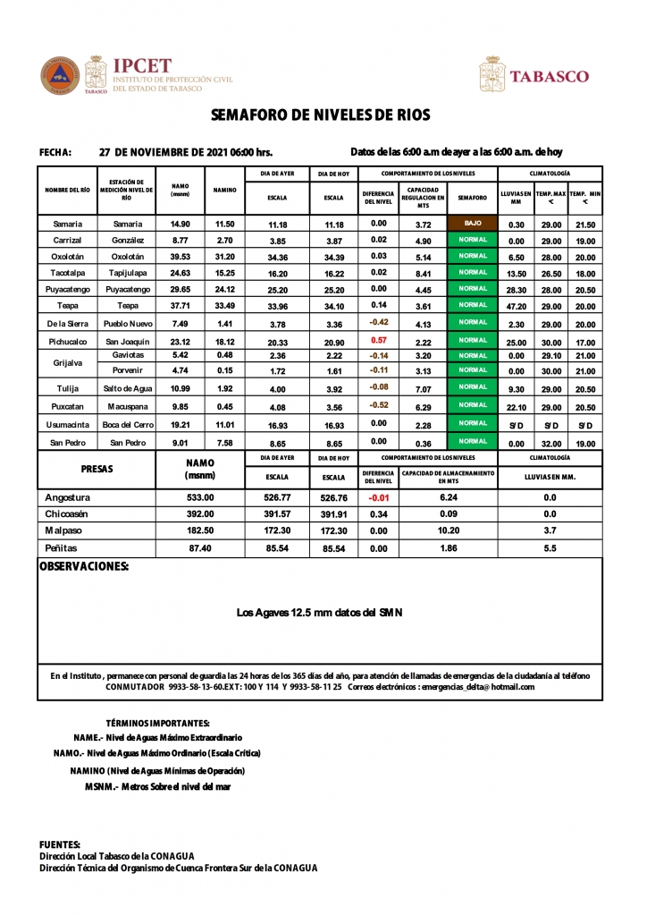 SHM 331 + Nivel de Ríos_002.jpg