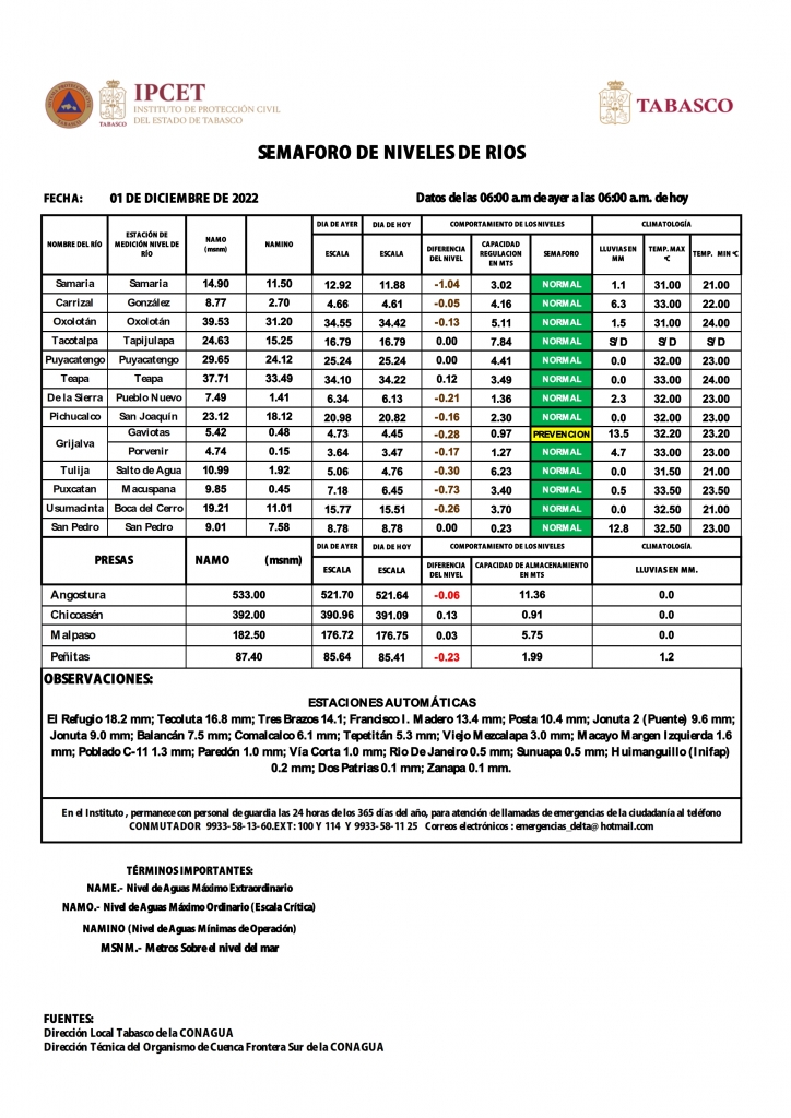 SHM 334 + NIVEL DE RIOS_002.jpg