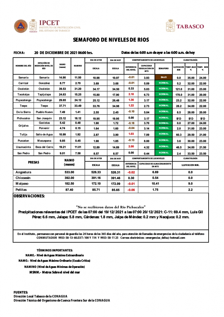 SHM 354 + Nivel de Ríos_002.jpg