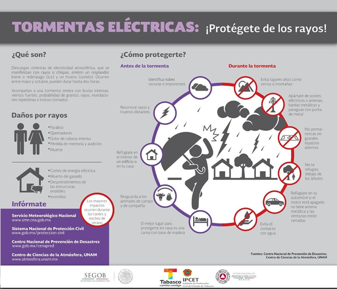 infografia 14 tormentas electricas.jpg