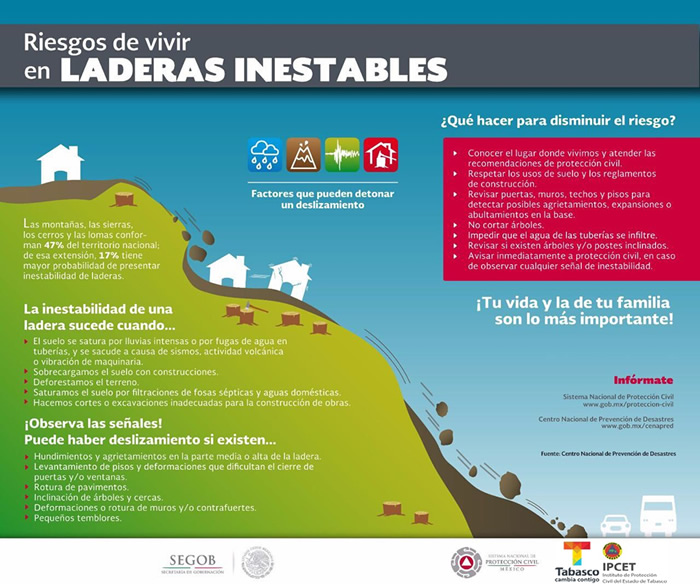 infografia 15 laderas inestables.jpg