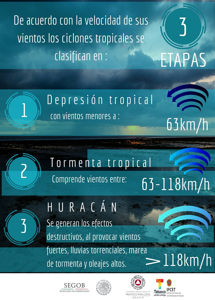 infografia 16 ciclones tropicales.jpg