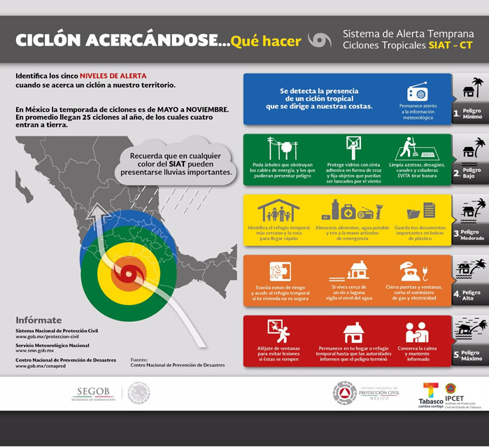 infografia 19-1 ciclón acercandose.jpg