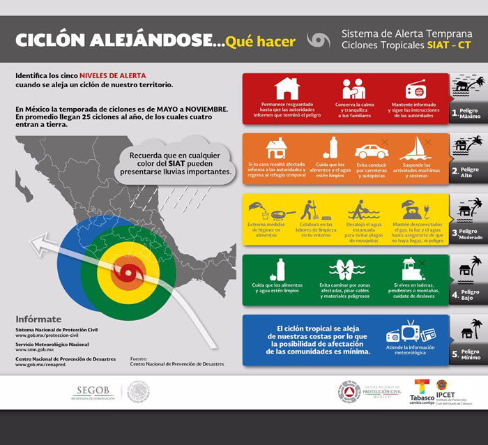 infografia 19-2 ciclón acercandose.jpg