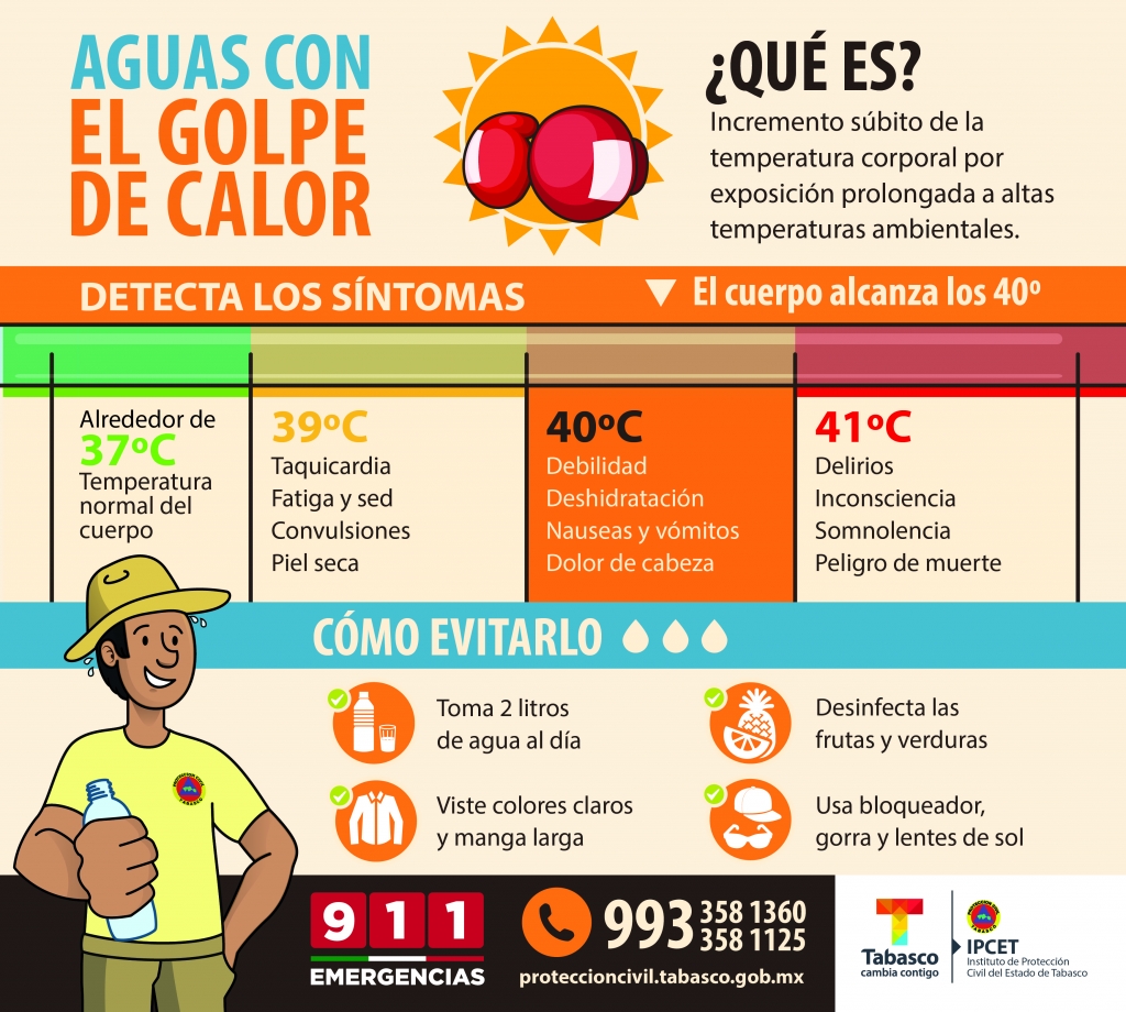 infografia 3 golpe de calor.jpg
