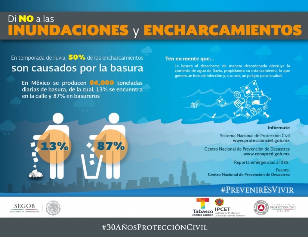 infografia 7 inundaciones y encharcamientos.jpg
