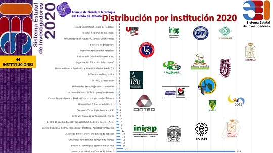 instituciones SEI.jpg