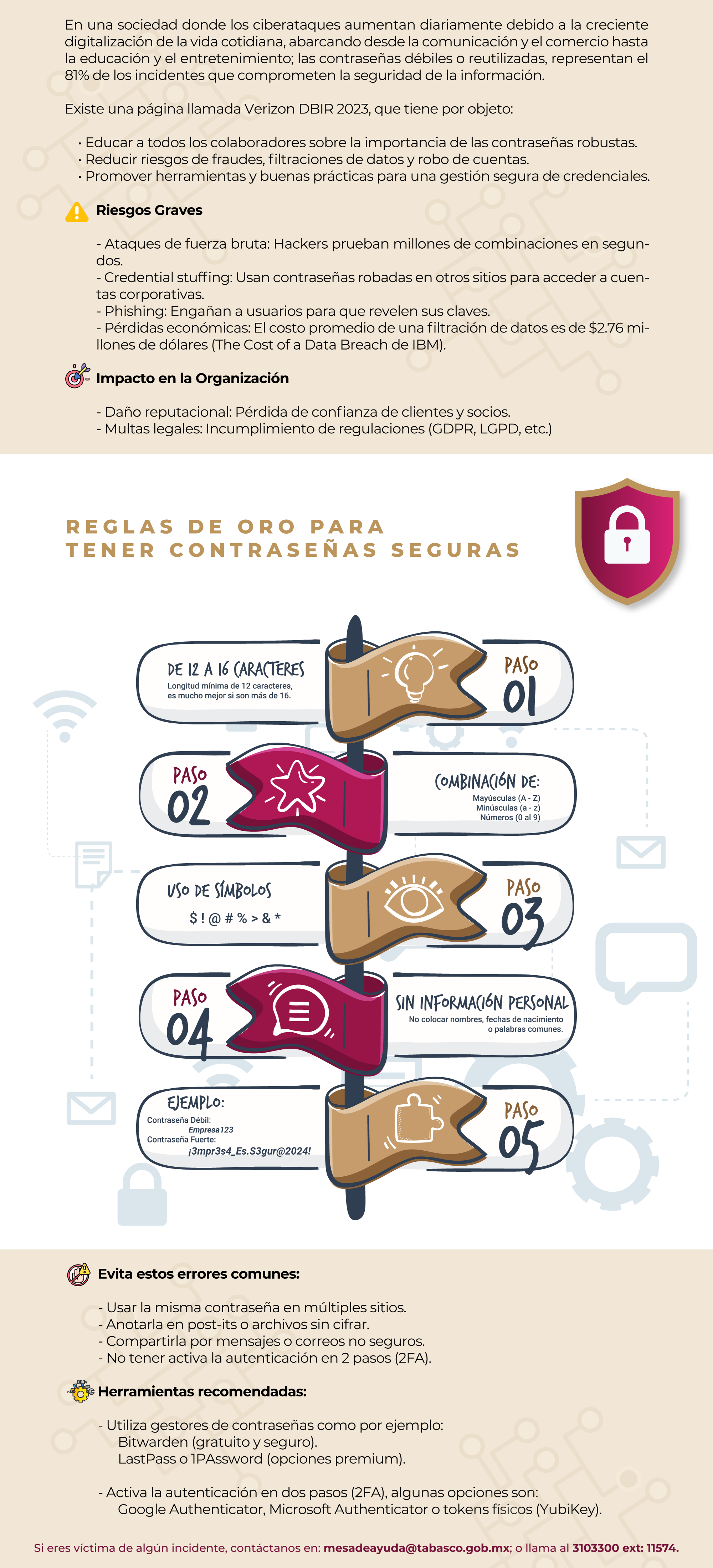 Información de contraseña segura 1