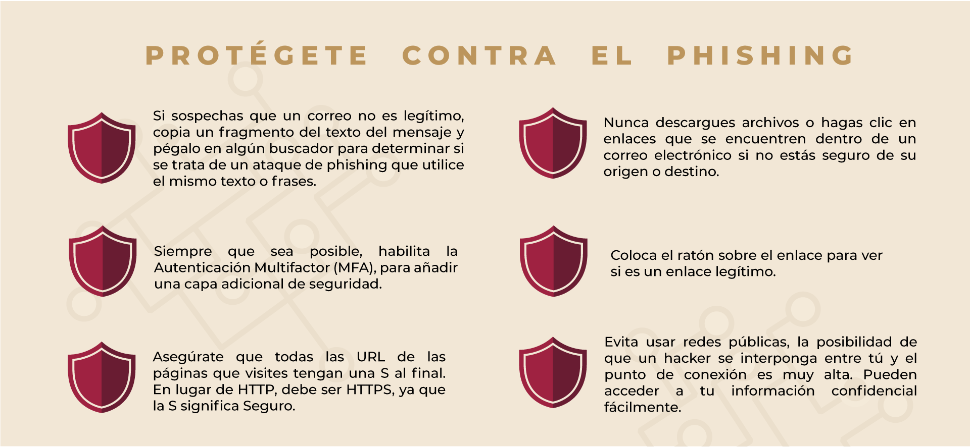 diagrama protégete del phishing