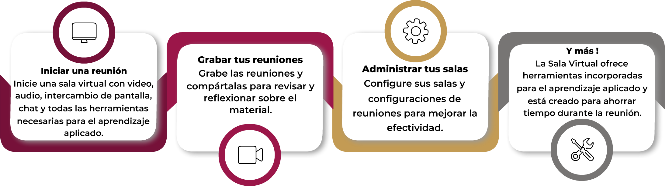 diagrama sala virtual