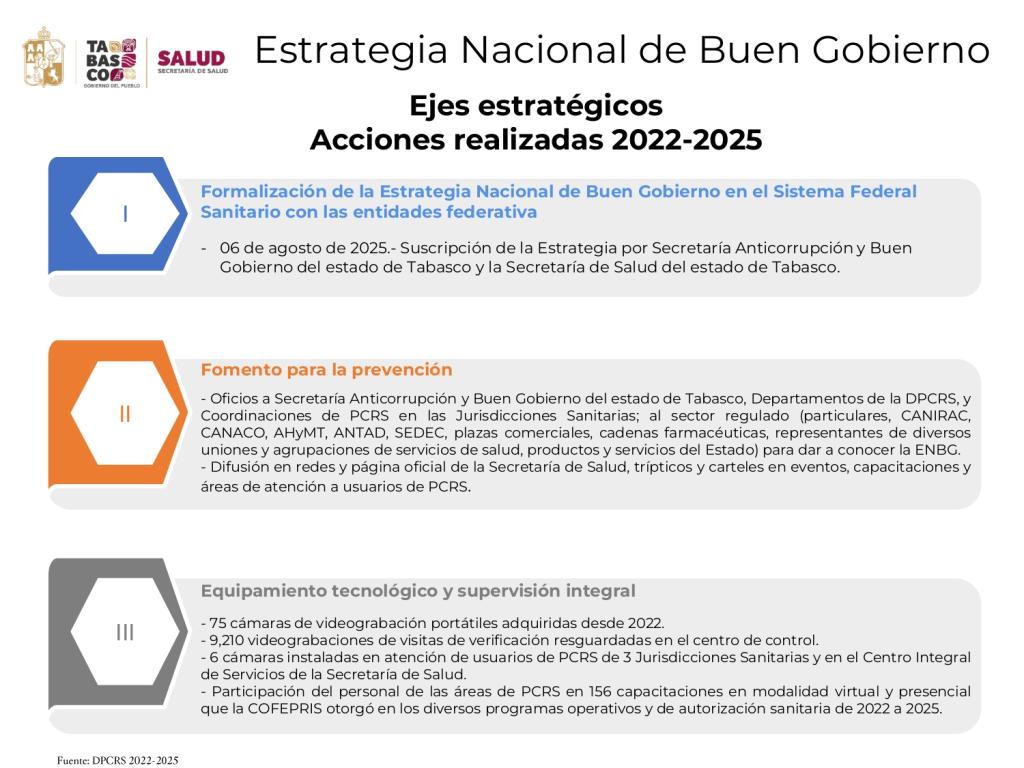 Acciones realizadas 2022-2023
