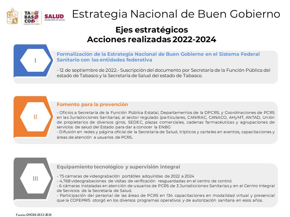 Acciones realizadas 2022-2023