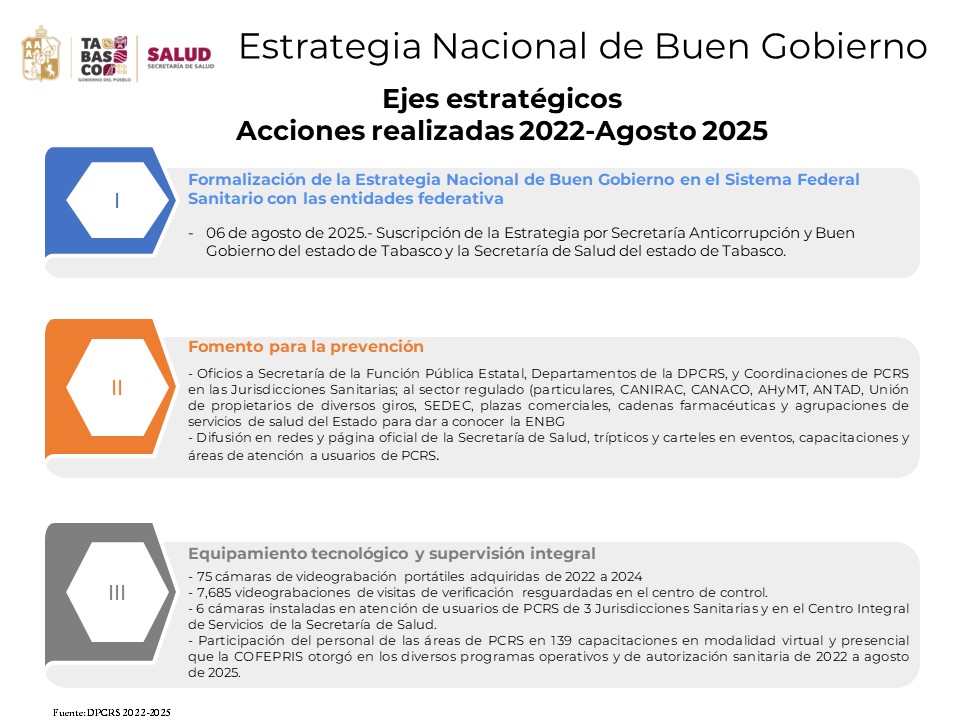 Acciones realizadas 2022-2023