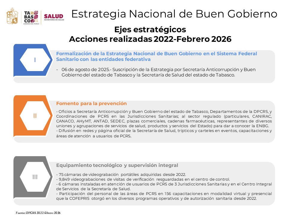 Percepción de las unidades económicas