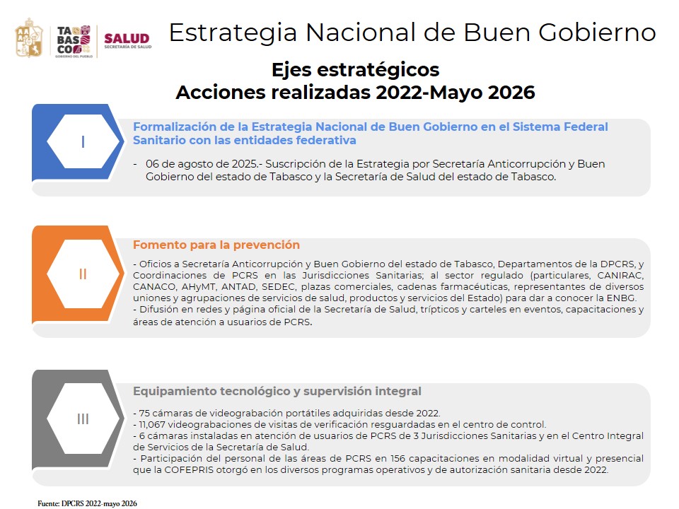 Percepción de las unidades económicas