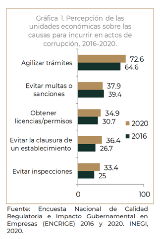Percepción de las unidades económicas