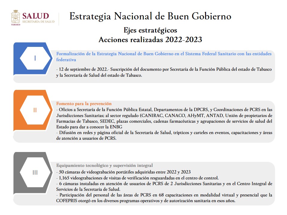 Acciones realizadas 2022-2023