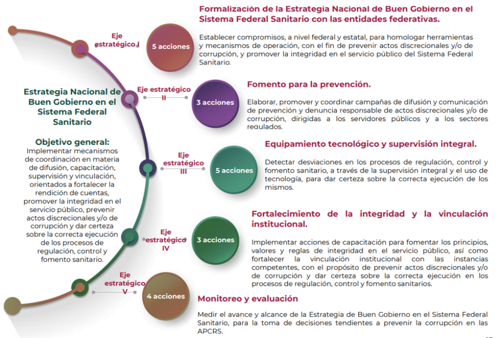 Percepción de las unidades económicas